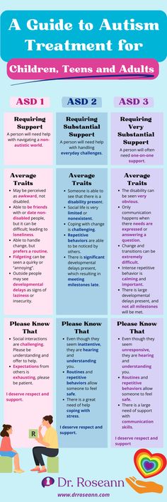 Need autism or ASD resources? This comprehensive guide covers essential treatments and strategies for children, teens, and adults on the autism spectrum. Discover a variety of evidence-based approaches tailored to meet the unique needs of each age group, from early interventions to support for adolescents and adults. Empower yourself with practical insights that can make a real difference in everyday life. Check out the blog for valuable information at www.drroseann.com! Neuro Divergent, Asd Resources, Counseling Worksheets, Fish Gallery, Mental Health Facts, Empower Yourself, Spectrum Disorder