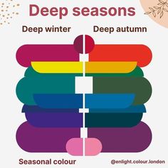 Bright Winter Palette, Colour Wheel Combinations, Styling Colors, Seasonal Colour Analysis, Deep Autumn Palette, Winter Deep