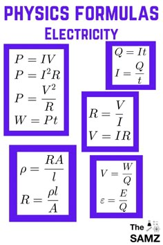 four squares with the words physics formulas electricity written in purple and white on them