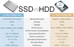 the differences between ssd and sata hard drive drives are shown in this diagram