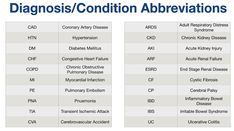 Common Medical Abbreviations, Medical Abbreviations, Acute Kidney Injury, Blood Work, Vet Nurse, Left Eye, Pulmonary Disease, Medical Terminology