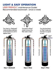 the light and easy operation guide for using an underwater device to control water flow,