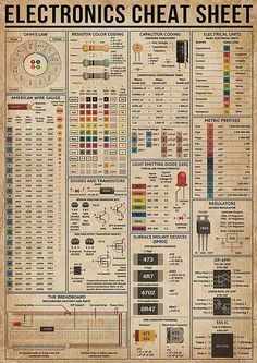 an old poster with the electronic chart on it