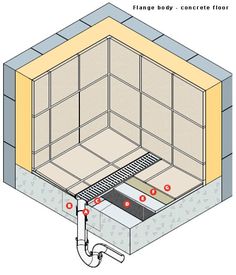 the diagram shows how to install a shower head and floor drain in an unfinished bathroom