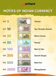 Ssc Notes In English, Indian Currency School Project, Indian Geography Notes In English, Indian Polity Tricks, Indian Currency Note, Indian History Notes, Basic General Knowledge, Traditional Economy, General Knowledge For Kids