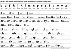 an english alphabet with letters and numbers