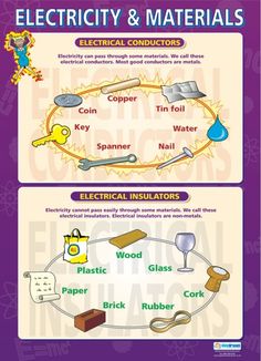 an electrical and materials poster with instructions