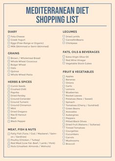 Mediterranean Diet Shopping List Meditrainian Diet Food List, Foods To Avoid On Mediterranean Diet, Medatrainian Diet Shopping List, Meteranian Diet Food List, Mideterranean Diet, Meditterean Diet Shopping List, Medditeranean Diet Food List, Mediterranean Diet Chart, Medditeranean Food List