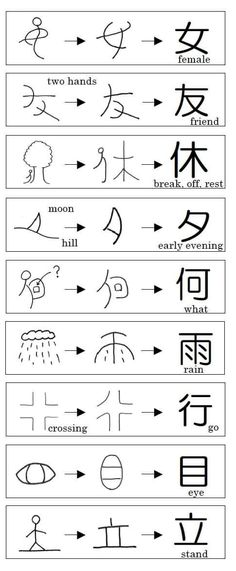 an image of chinese writing with different symbols and letters on it, including the words in each