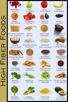 High Fiber foods For Weight Loss, Weight Loss Foods, What To Eat For Weight Loss, Fat Loss Foods High Fiber Low Sugar Foods, Losing Weight With Fiber, High Fiber Foods List, Fiber Foods List, Hormone Nutrition, Body Tea, High Fiber Breakfast, High Fiber Fruits, Man Recipes