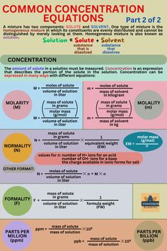 a poster with different types of words and numbers on it, including the word's meaning