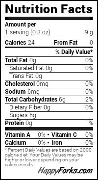 the nutrition label for healthy fats