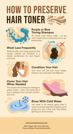 Infographic with tips about how to preserve Hair Toner. The given tips are: 
Purple or Blue Toning Shampoo
Wash Less Frequently 
Cover Your Hair When Needed
Rinse with Cold Water 
Condition your Hair Rose Water Benefits Hair, Diy Hair Mask For Dandruff, What Does Toner Do, Hair Care Routine Daily, Hair Mask For Dandruff, Daily Beauty Tips, Newsletter Ideas, Woman Health, Hairdressing Training