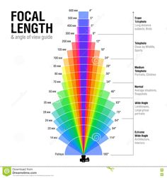 the focal length and angle of a rainbow - colored tower stock photo, royalty illustration