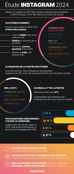 an info sheet showing the different types of information in each language and numbers on it