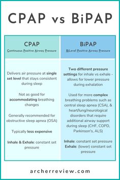 the differences between crap and bpap