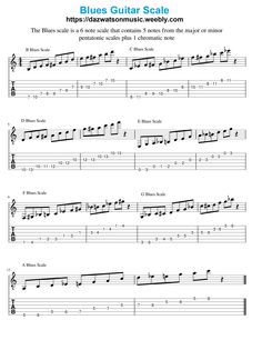 the blues guitar scale with notes and tabs