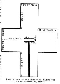 the wiring diagram for an electric vehicle