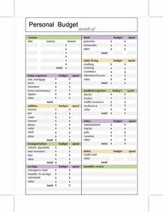 the personal budget sheet is shown in this image