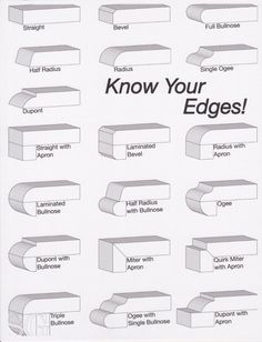 the instructions for how to cut an edge