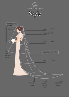 the anatomy of a bridal gown, with descriptions for each part of the bride's dress