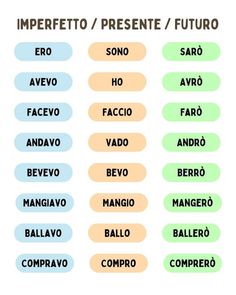 the spanish words in different languages are shown