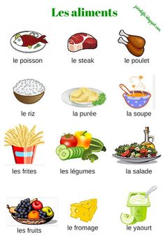 french food poster with pictures of different foods and their names in english, french or spanish