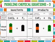 the modeling chemical equationss - 3 are used to help students learn how to use them