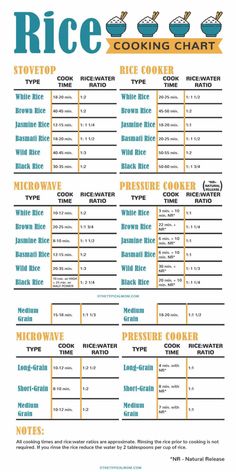 the rice cooking chart is shown in blue and orange