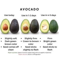 an avocado is shown in four stages to be ripe and cut into pieces