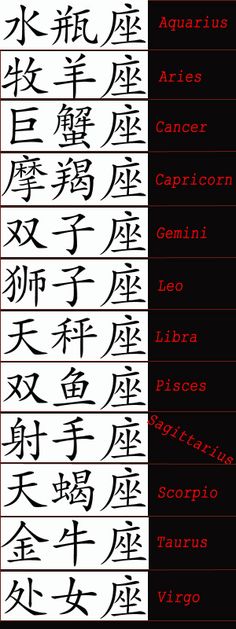 the chinese characters are written in different languages