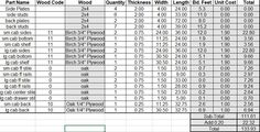 an excel spreadsheet showing the number and type of wood samples for different types of woods