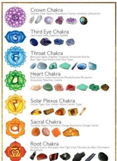 Energy Stones Crystal Healing, Crystals Healing Grids, Witch Spirituality, Crystal Guide