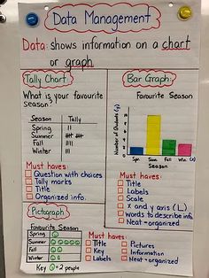 a white board with writing on it that says data management and shows information on a chart