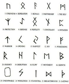 an ancient alphabet with all the letters and numbers