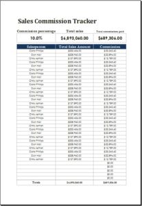 the sales commission tracker is shown in this file, which shows prices for each item