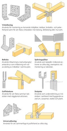 some diagrams showing different types of metal beams and their uses in the construction process, including