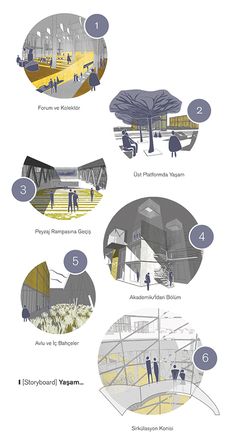 an info sheet with several different types of architecture