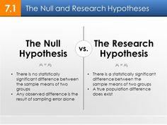 the null and research hypothhes are two types of hypothhises