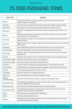 Learn the truth behind common food packaging terms like 'organic,' 'non-GMO,' and 'all-natural.' Understand what these labels really mean to make healthier choices and support your weight loss journey. Gmo Foods, Healthier Choices, Sustainable Farming, Fitness Advice, Food Packaging, Non Gmo, Natural Flavors, Healthy Choices, Free Food