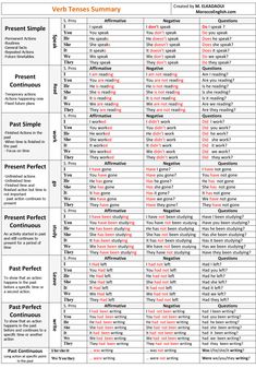 a table that has different types of words and numbers in each column, including the names