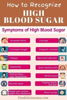 High Blood Sugar Symptoms, Feeling Dizzy, Blood Sugar Control