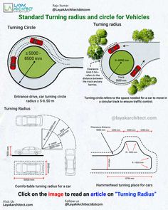 what is turning radius? Turning Radius Of A Car, Car Turning Radius, Parking Area Design, Roundabout Design, Car Park Design, Site Plan Rendering, Parking Plan, Hotel Room Design Plan, Parking Lot Architecture