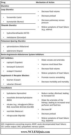 the medical care plan is shown in this file, with instructions for each patient's needs