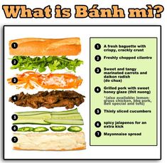 what is banh mi? poster with instructions on how to make a sandwich for lunch