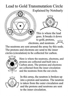 the instructions for how to draw an eye in order to see what is inside it