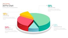 the pie chart is shown in three different colors