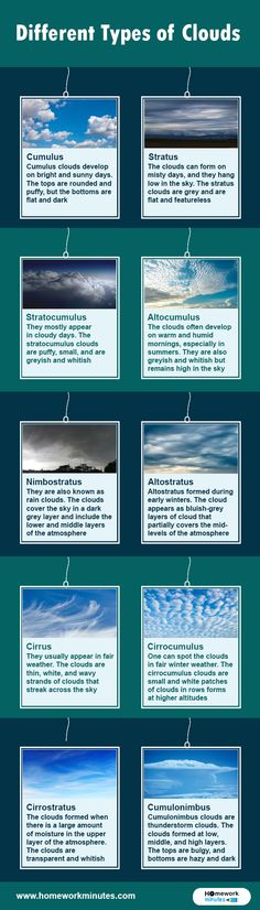 the different types of clouds are shown in this diagram, and it is important to see them