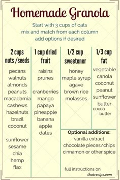 the ingredients for homemade granola are shown in this recipe chart, with instructions to make them