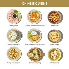 the different types of chinese cuisines in bowls and plates on a white background with text